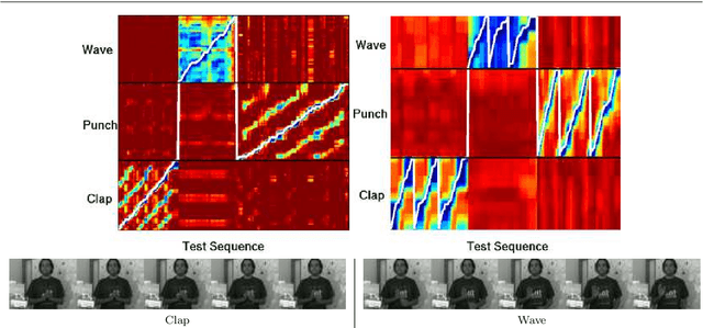 Figure 1 for Continuous Action Recognition Based on Sequence Alignment