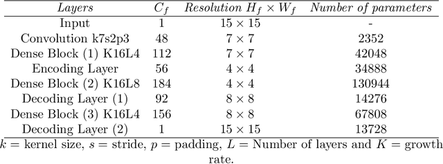 Figure 2 for A Bayesian Multiscale Deep Learning Framework for Flows in Random Media