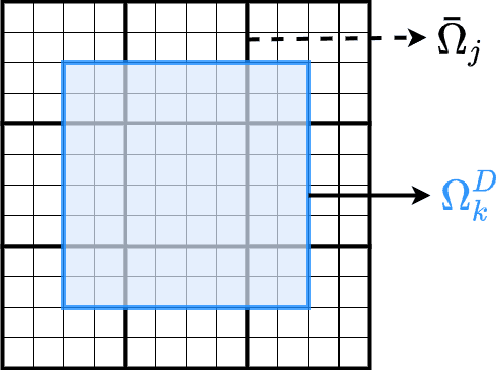 Figure 1 for A Bayesian Multiscale Deep Learning Framework for Flows in Random Media