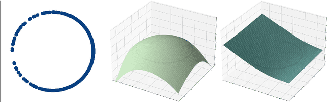 Figure 1 for Neural Implicit Manifold Learning for Topology-Aware Generative Modelling