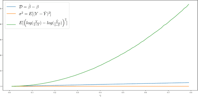 Figure 2 for Perturbing Inputs to Prevent Model Stealing