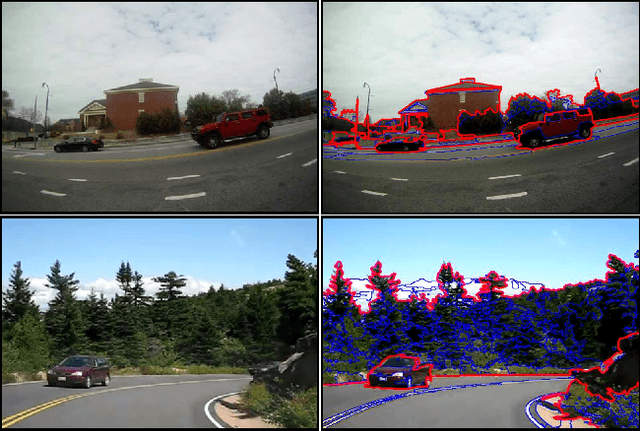 Figure 1 for Finding Temporally Consistent Occlusion Boundaries in Videos using Geometric Context
