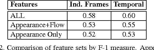 Figure 4 for Finding Temporally Consistent Occlusion Boundaries in Videos using Geometric Context