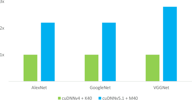 Figure 3 for Lets keep it simple, Using simple architectures to outperform deeper and more complex architectures