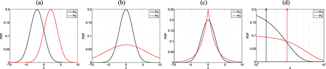 Figure 1 for Nonlinear Distribution Regression for Remote Sensing Applications