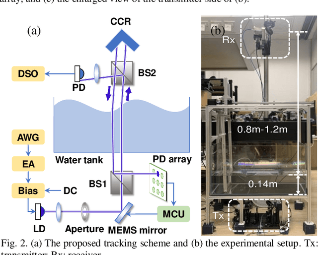 Figure 2 for Real-Time Wave Mitigation for Water-Air OWC Systems Via Beam Tracking