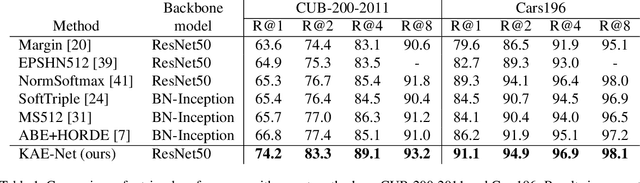 Figure 2 for Keypoint-Aligned Embeddings for Image Retrieval and Re-identification