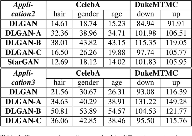 Figure 2 for DLGAN: Disentangling Label-Specific Fine-Grained Features for Image Manipulation