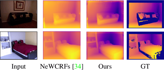 Figure 1 for Attention Attention Everywhere: Monocular Depth Prediction with Skip Attention