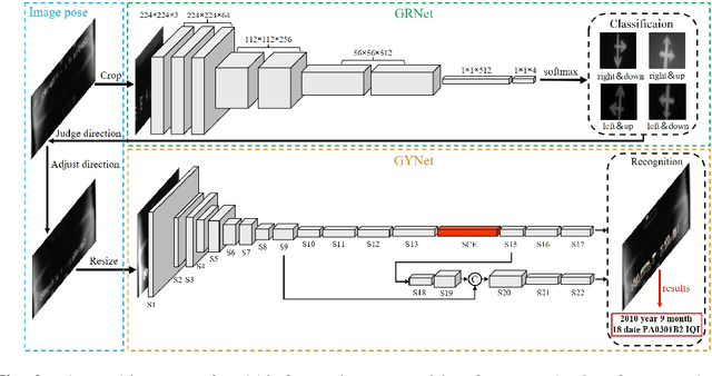 Figure 3 for A Lightweight and Accurate Recognition Framework for Signs of X-ray Weld Images