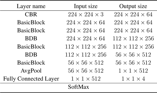 Figure 4 for A Lightweight and Accurate Recognition Framework for Signs of X-ray Weld Images