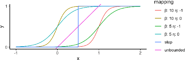 Figure 1 for sigmoidF1: A Smooth F1 Score Surrogate Loss for Multilabel Classification