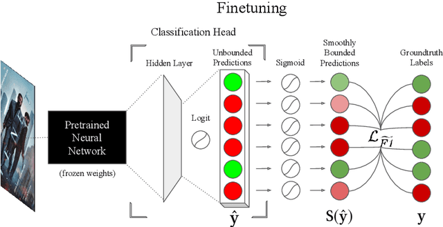 Figure 4 for sigmoidF1: A Smooth F1 Score Surrogate Loss for Multilabel Classification