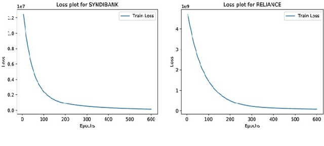 Figure 3 for ConFuse: Convolutional Transform Learning Fusion Framework For Multi-Channel Data Analysis