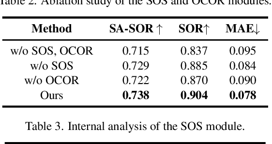 Figure 4 for Bi-directional Object-context Prioritization Learning for Saliency Ranking