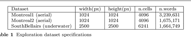 Figure 2 for Modeling Curiosity in a Mobile Robot for Long-Term Autonomous Exploration and Monitoring