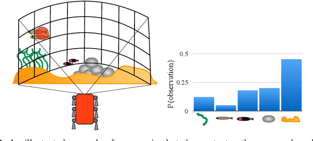 Figure 1 for Modeling Curiosity in a Mobile Robot for Long-Term Autonomous Exploration and Monitoring