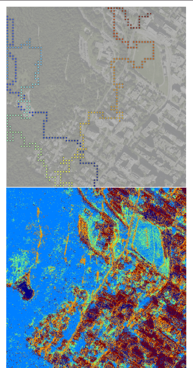 Figure 3 for Modeling Curiosity in a Mobile Robot for Long-Term Autonomous Exploration and Monitoring