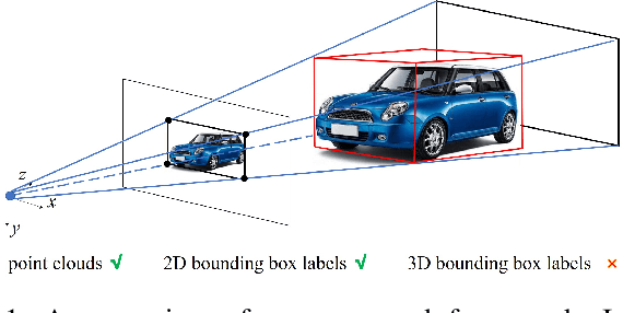 Figure 1 for FGR: Frustum-Aware Geometric Reasoning for Weakly Supervised 3D Vehicle Detection