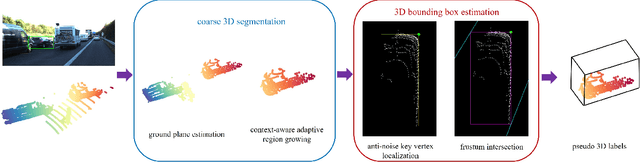 Figure 2 for FGR: Frustum-Aware Geometric Reasoning for Weakly Supervised 3D Vehicle Detection