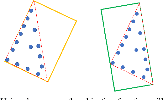 Figure 4 for FGR: Frustum-Aware Geometric Reasoning for Weakly Supervised 3D Vehicle Detection