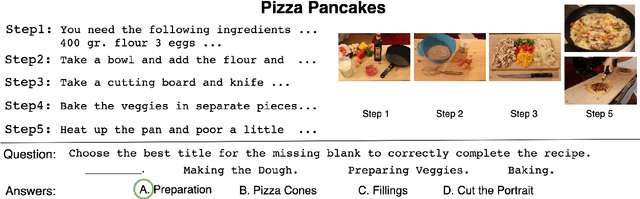 Figure 1 for Latent Alignment of Procedural Concepts in Multimodal Recipes