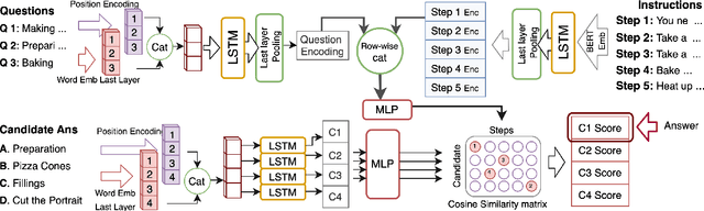Figure 3 for Latent Alignment of Procedural Concepts in Multimodal Recipes