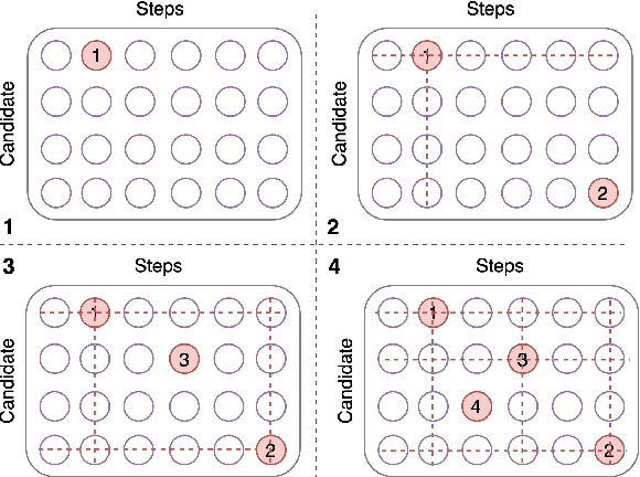 Figure 4 for Latent Alignment of Procedural Concepts in Multimodal Recipes