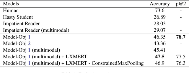 Figure 2 for Latent Alignment of Procedural Concepts in Multimodal Recipes