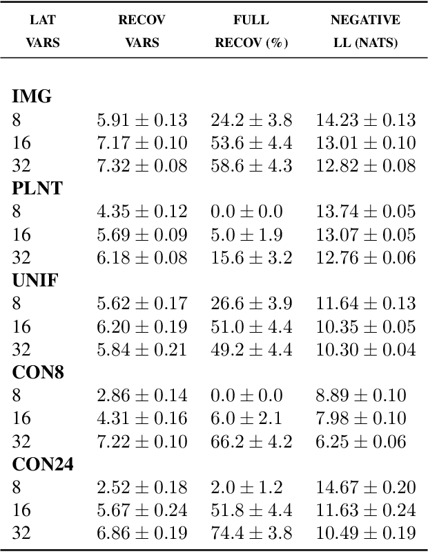Figure 4 for Benefits of Overparameterization in Single-Layer Latent Variable Generative Models