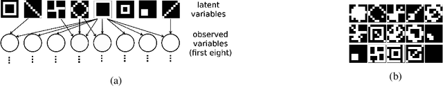 Figure 1 for Benefits of Overparameterization in Single-Layer Latent Variable Generative Models