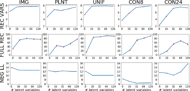 Figure 3 for Benefits of Overparameterization in Single-Layer Latent Variable Generative Models