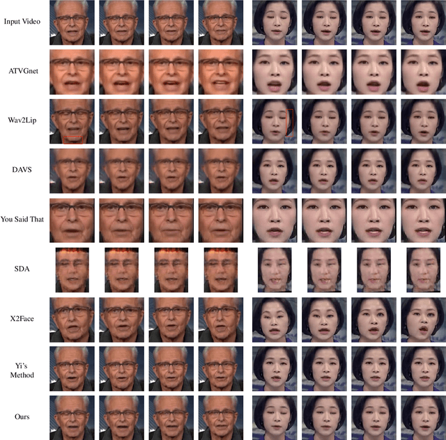 Figure 2 for Audio-Driven Talking Face Video Generation with Dynamic Convolution Kernels