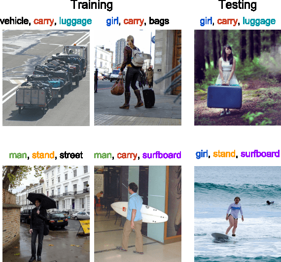 Figure 1 for Learning to generalize to new compositions in image understanding