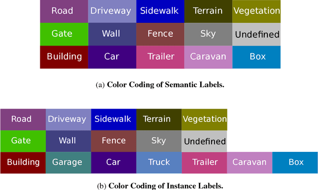 Figure 1 for Semantic Instance Annotation of Street Scenes by 3D to 2D Label Transfer