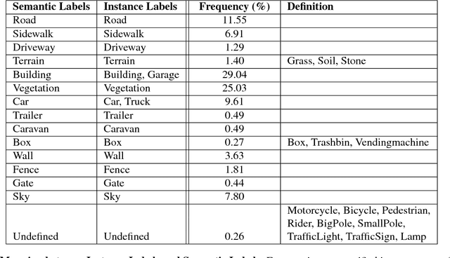 Figure 2 for Semantic Instance Annotation of Street Scenes by 3D to 2D Label Transfer