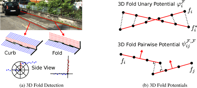 Figure 3 for Semantic Instance Annotation of Street Scenes by 3D to 2D Label Transfer