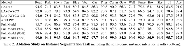 Figure 4 for Semantic Instance Annotation of Street Scenes by 3D to 2D Label Transfer
