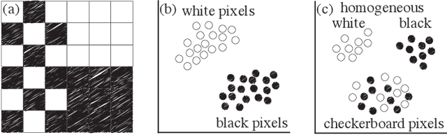 Figure 1 for Incorporating Texture Information into Dimensionality Reduction for High-Dimensional Images