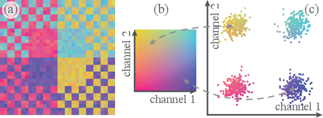 Figure 2 for Incorporating Texture Information into Dimensionality Reduction for High-Dimensional Images