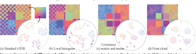 Figure 4 for Incorporating Texture Information into Dimensionality Reduction for High-Dimensional Images