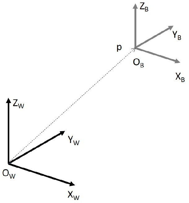 Figure 1 for Adaptive Controllers for Quadrotors Carrying Unknown Payloads