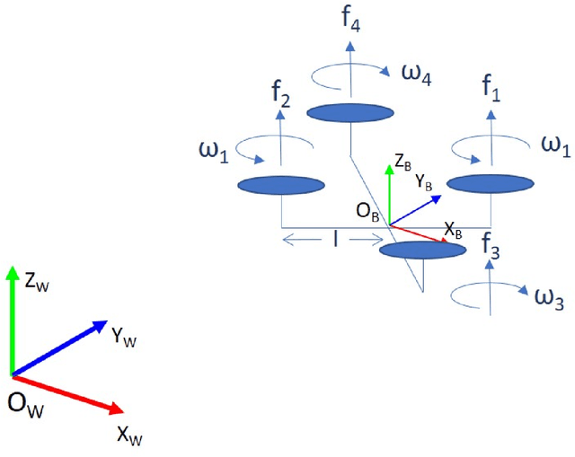 Figure 4 for Adaptive Controllers for Quadrotors Carrying Unknown Payloads