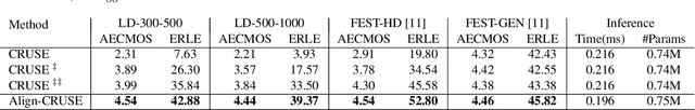 Figure 2 for Deep model with built-in self-attention alignment for acoustic echo cancellation