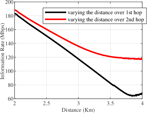 Figure 4 for A Nano-Architecture for Fertility Monitoring via Intra-body Communication