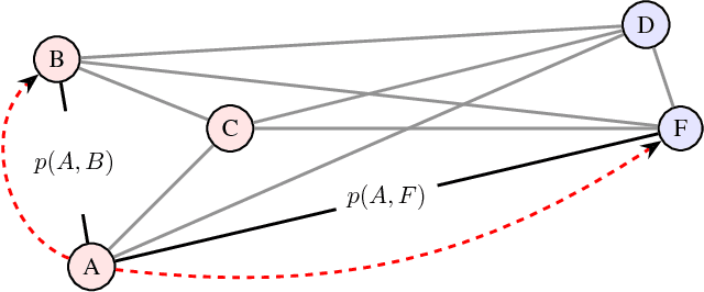 Figure 1 for Diffusion Maps meet Nyström