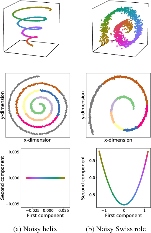 Figure 3 for Diffusion Maps meet Nyström