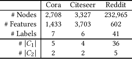 Figure 2 for Meta-GNN: On Few-shot Node Classification in Graph Meta-learning