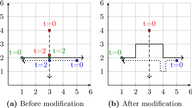 Figure 3 for Decentralized Runtime Synthesis of Shields for Multi-Agent Systems