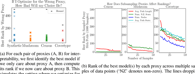 Figure 2 for Human-in-the-Loop Interpretability Prior